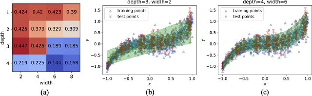 Figure 2 for Probabilistic Neural Networks (PNNs) for Modeling Aleatoric Uncertainty in Scientific Machine Learning