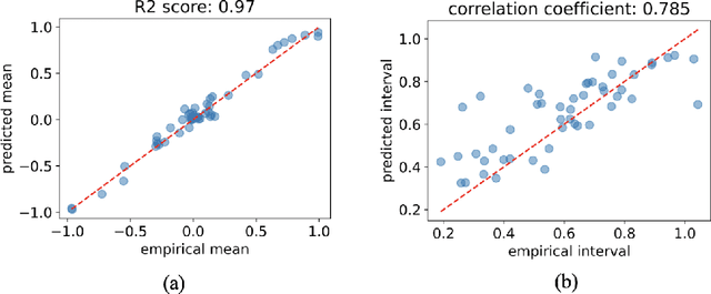 Figure 3 for Probabilistic Neural Networks (PNNs) for Modeling Aleatoric Uncertainty in Scientific Machine Learning