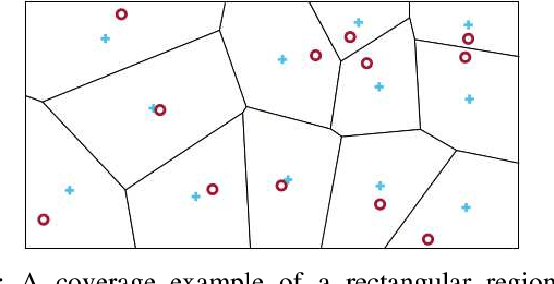 Figure 1 for Distributed Coverage Control of Constrained Constant-Speed Unicycle Multi-Agent Systems