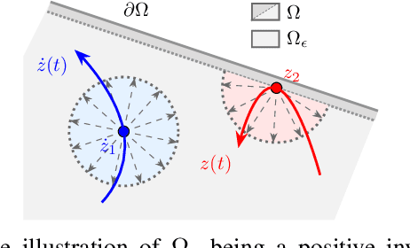 Figure 3 for Distributed Coverage Control of Constrained Constant-Speed Unicycle Multi-Agent Systems