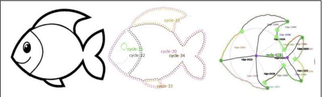 Figure 1 for Hybrid Primal Sketch: Combining Analogy, Qualitative Representations, and Computer Vision for Scene Understanding