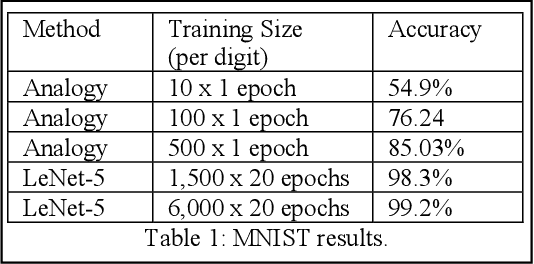 Figure 2 for Hybrid Primal Sketch: Combining Analogy, Qualitative Representations, and Computer Vision for Scene Understanding