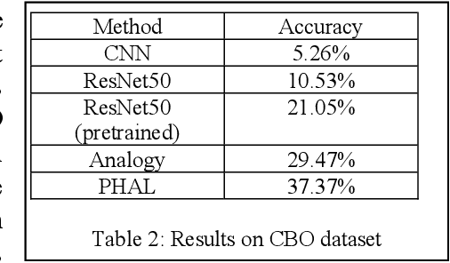 Figure 4 for Hybrid Primal Sketch: Combining Analogy, Qualitative Representations, and Computer Vision for Scene Understanding