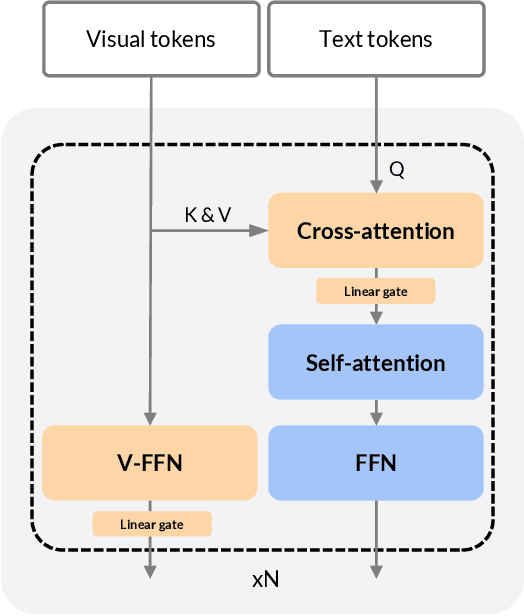 Figure 4 for StreamChat: Chatting with Streaming Video