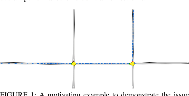 Figure 1 for Multi-hop Upstream Preemptive Traffic Signal Control with Deep Reinforcement Learning