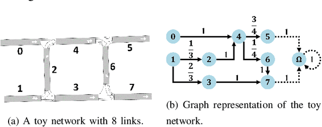 Figure 3 for Multi-hop Upstream Preemptive Traffic Signal Control with Deep Reinforcement Learning