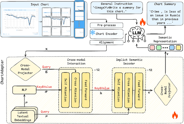 Figure 1 for ChartAdapter: Large Vision-Language Model for Chart Summarization