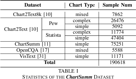 Figure 3 for ChartAdapter: Large Vision-Language Model for Chart Summarization