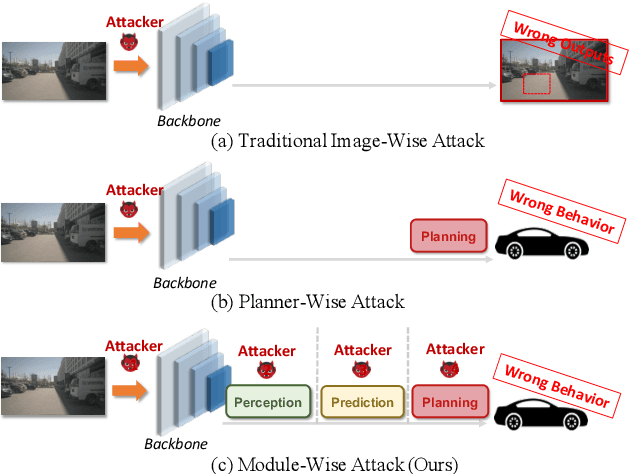Figure 1 for Attack End-to-End Autonomous Driving through Module-Wise Noise