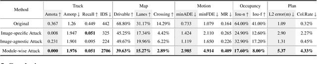 Figure 2 for Attack End-to-End Autonomous Driving through Module-Wise Noise