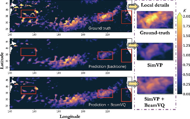 Figure 1 for BeamVQ: Beam Search with Vector Quantization to Mitigate Data Scarcity in Physical Spatiotemporal Forecasting