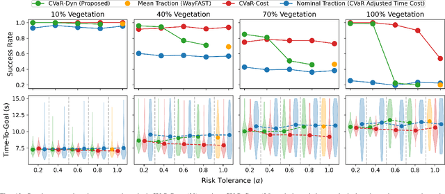 Figure 3 for EVORA: Deep Evidential Traversability Learning for Risk-Aware Off-Road Autonomy