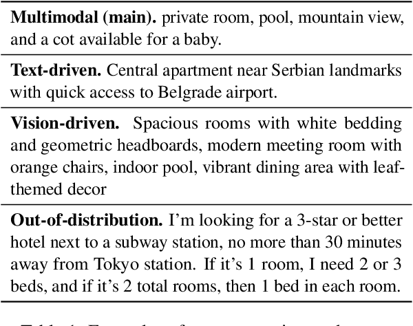 Figure 1 for HotelMatch-LLM: Joint Multi-Task Training of Small and Large Language Models for Efficient Multimodal Hotel Retrieval