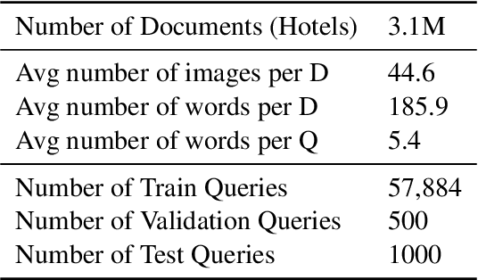 Figure 3 for HotelMatch-LLM: Joint Multi-Task Training of Small and Large Language Models for Efficient Multimodal Hotel Retrieval