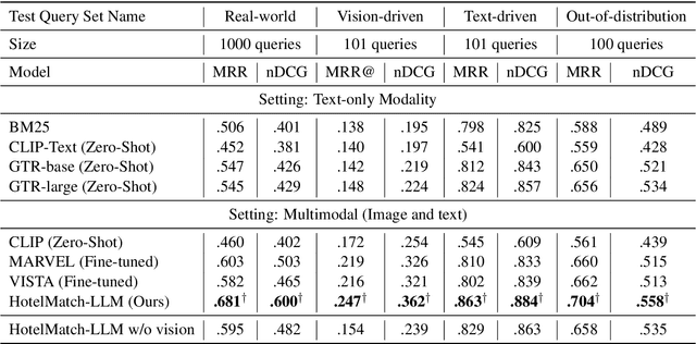 Figure 4 for HotelMatch-LLM: Joint Multi-Task Training of Small and Large Language Models for Efficient Multimodal Hotel Retrieval