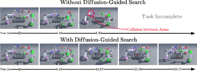 Figure 1 for Diffusion-Guided Multi-Arm Motion Planning