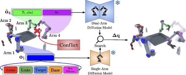 Figure 3 for Diffusion-Guided Multi-Arm Motion Planning