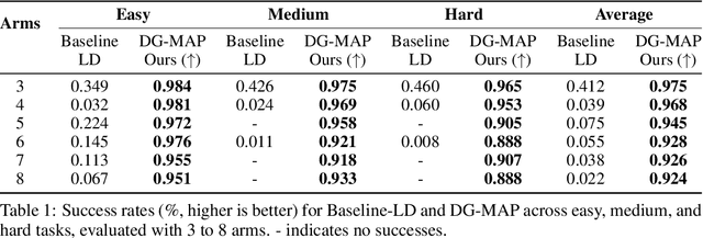 Figure 2 for Diffusion-Guided Multi-Arm Motion Planning