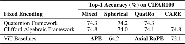 Figure 1 for Clifford Algebraic Rotor Embeddings : Maybe embeddings should start to CARE