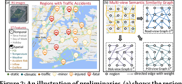 Figure 3 for Urban Traffic Accident Risk Prediction Revisited: Regionality, Proximity, Similarity and Sparsity
