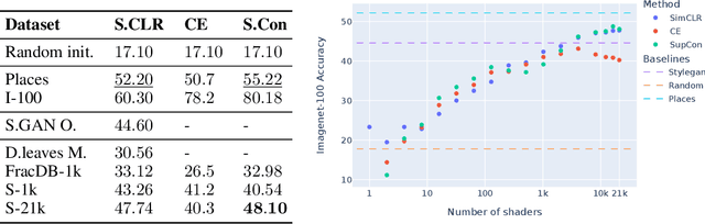 Figure 3 for Procedural Image Programs for Representation Learning