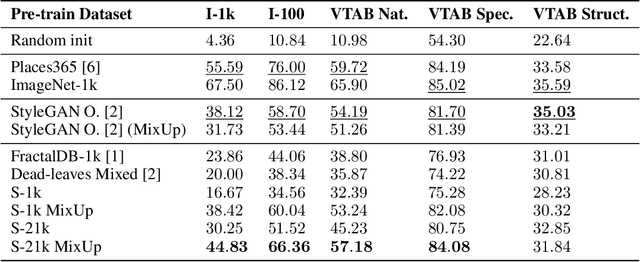 Figure 4 for Procedural Image Programs for Representation Learning