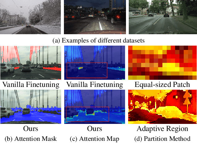 Figure 1 for Transferable Mask Transformer: Cross-domain Semantic Segmentation with Region-adaptive Transferability Estimation