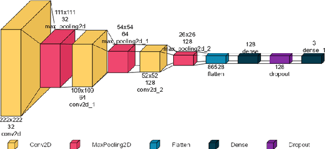Figure 2 for Early Detection and Classification of Breast Cancer Using Deep Learning Techniques