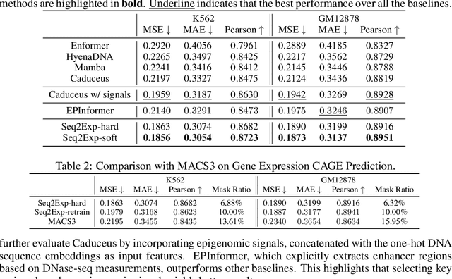 Figure 3 for Learning to Discover Regulatory Elements for Gene Expression Prediction