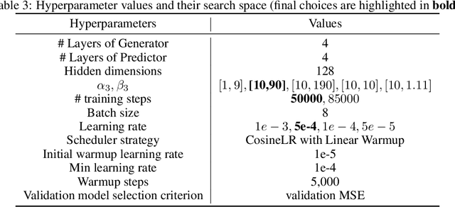Figure 4 for Learning to Discover Regulatory Elements for Gene Expression Prediction