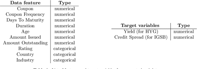 Figure 1 for Supervised Similarity for High-Yield Corporate Bonds with Quantum Cognition Machine Learning