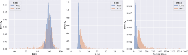 Figure 2 for Supervised Similarity for High-Yield Corporate Bonds with Quantum Cognition Machine Learning
