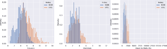 Figure 3 for Supervised Similarity for High-Yield Corporate Bonds with Quantum Cognition Machine Learning