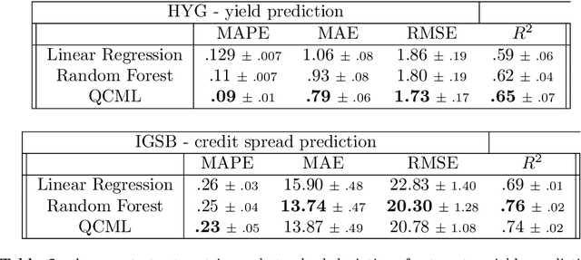 Figure 4 for Supervised Similarity for High-Yield Corporate Bonds with Quantum Cognition Machine Learning
