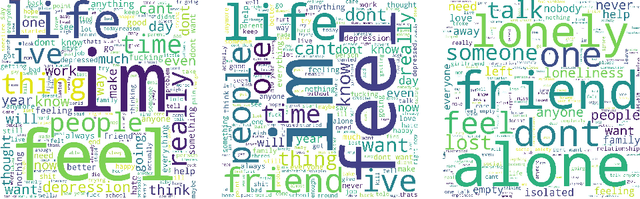 Figure 4 for LonXplain: Lonesomeness as a Consequence of Mental Disturbance in Reddit Posts