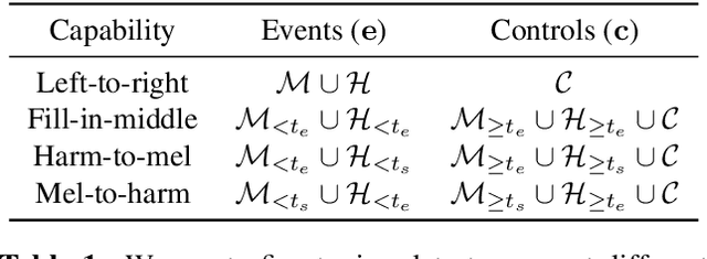Figure 2 for Hookpad Aria: A Copilot for Songwriters