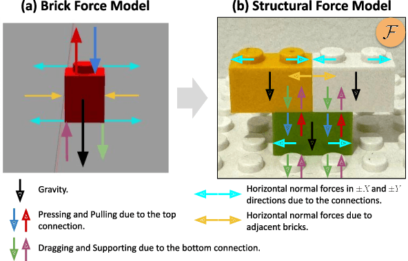 Figure 4 for Generating Physically Stable and Buildable LEGO Designs from Text
