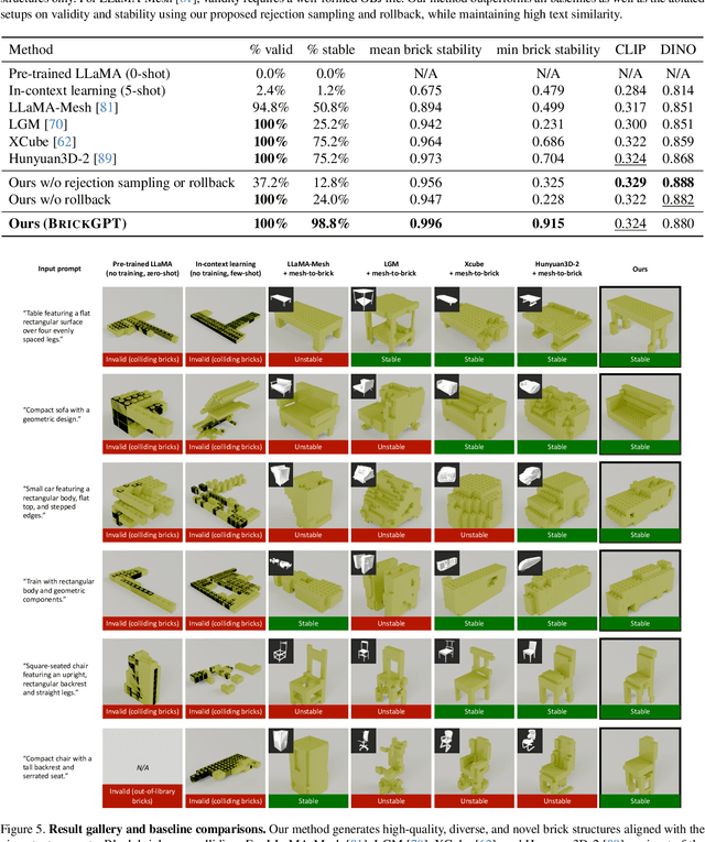 Figure 1 for Generating Physically Stable and Buildable LEGO Designs from Text