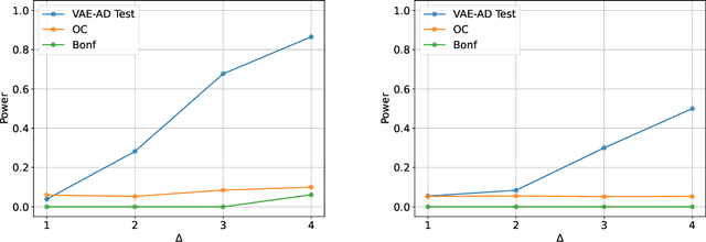 Figure 3 for Statistical Test for Anomaly Detections by Variational Auto-Encoders