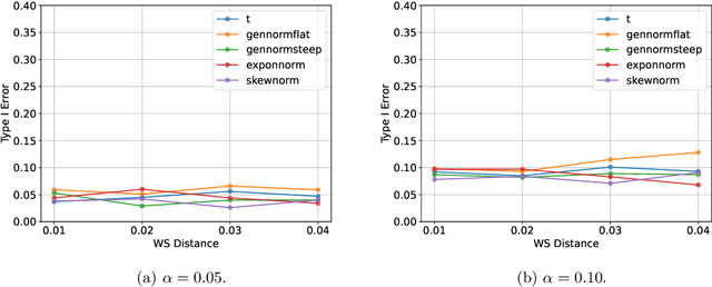 Figure 4 for Statistical Test for Anomaly Detections by Variational Auto-Encoders
