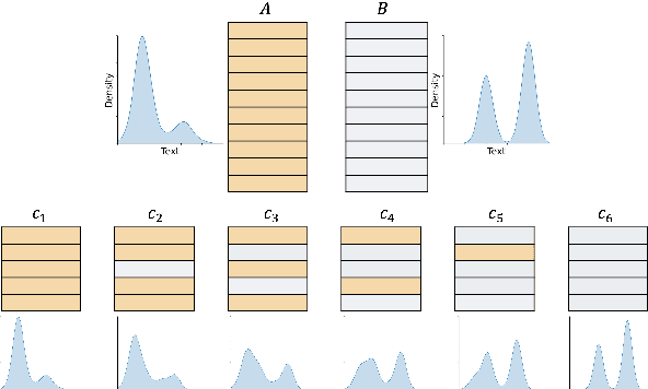 Figure 2 for Measuring the Measuring Tools: An Automatic Evaluation of Semantic Metrics for Text Corpora