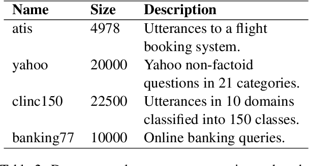 Figure 3 for Measuring the Measuring Tools: An Automatic Evaluation of Semantic Metrics for Text Corpora