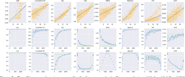 Figure 4 for Measuring the Measuring Tools: An Automatic Evaluation of Semantic Metrics for Text Corpora
