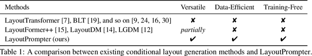 Figure 2 for LayoutPrompter: Awaken the Design Ability of Large Language Models