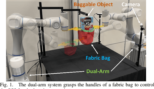 Figure 1 for BagIt! An Adaptive Dual-Arm Manipulation of Fabric Bags for Object Bagging