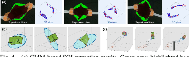 Figure 4 for BagIt! An Adaptive Dual-Arm Manipulation of Fabric Bags for Object Bagging