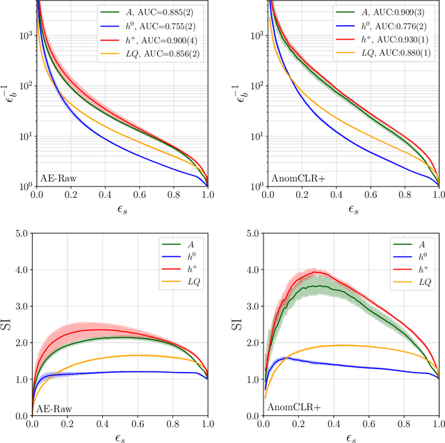 Figure 2 for Anomalies, Representations, and Self-Supervision