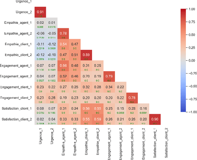 Figure 2 for End-to-End Continuous Speech Emotion Recognition in Real-life Customer Service Call Center Conversations