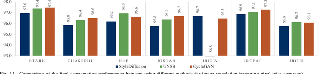 Figure 3 for Universal Vessel Segmentation for Multi-Modality Retinal Images