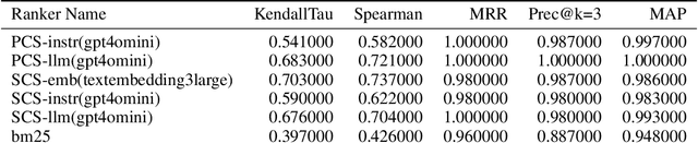 Figure 3 for QBD-RankedDataGen: Generating Custom Ranked Datasets for Improving Query-By-Document Search Using LLM-Reranking with Reduced Human Effort